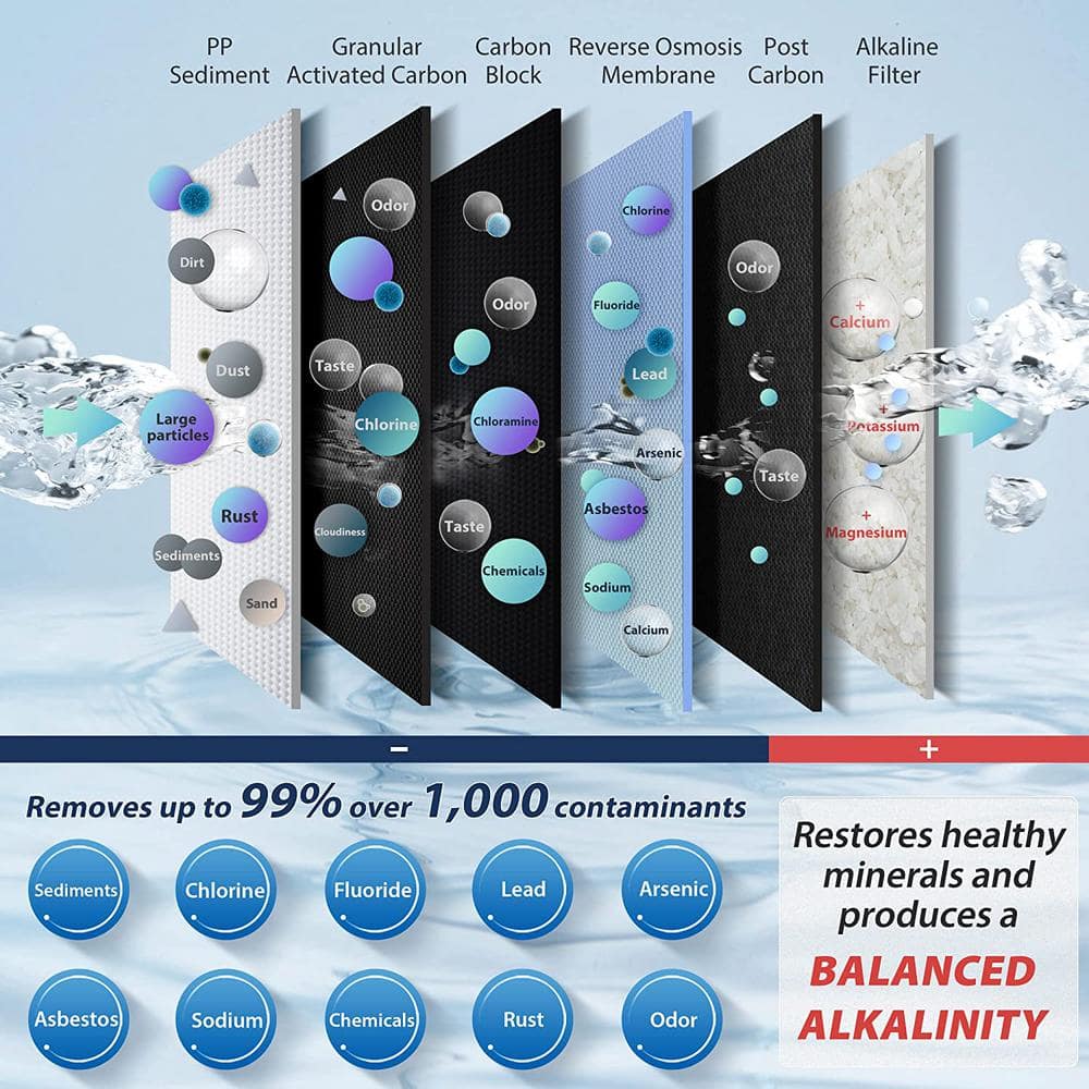 PureDrop 6-Stage Alkaline Remineralization Under-Sink Water Filter System
