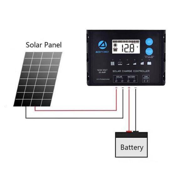 Photovoltaik Solar Panel Starter Kit 280W 12 V 20A MPPT Laderegler