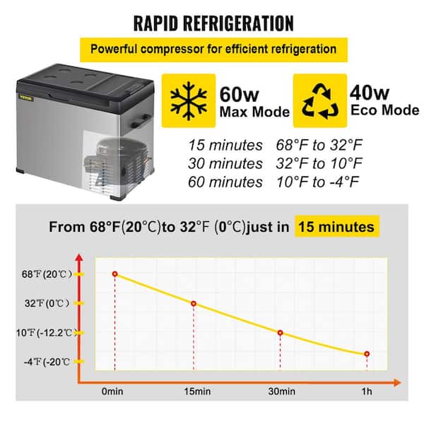 VEVOR 1.4 cu. ft. Portable Outdoor Refrigerator Carbon Steel Car  Refrigerator 12-Volt in Silver BXS40LC40110VUEQHV1 - The Home Depot