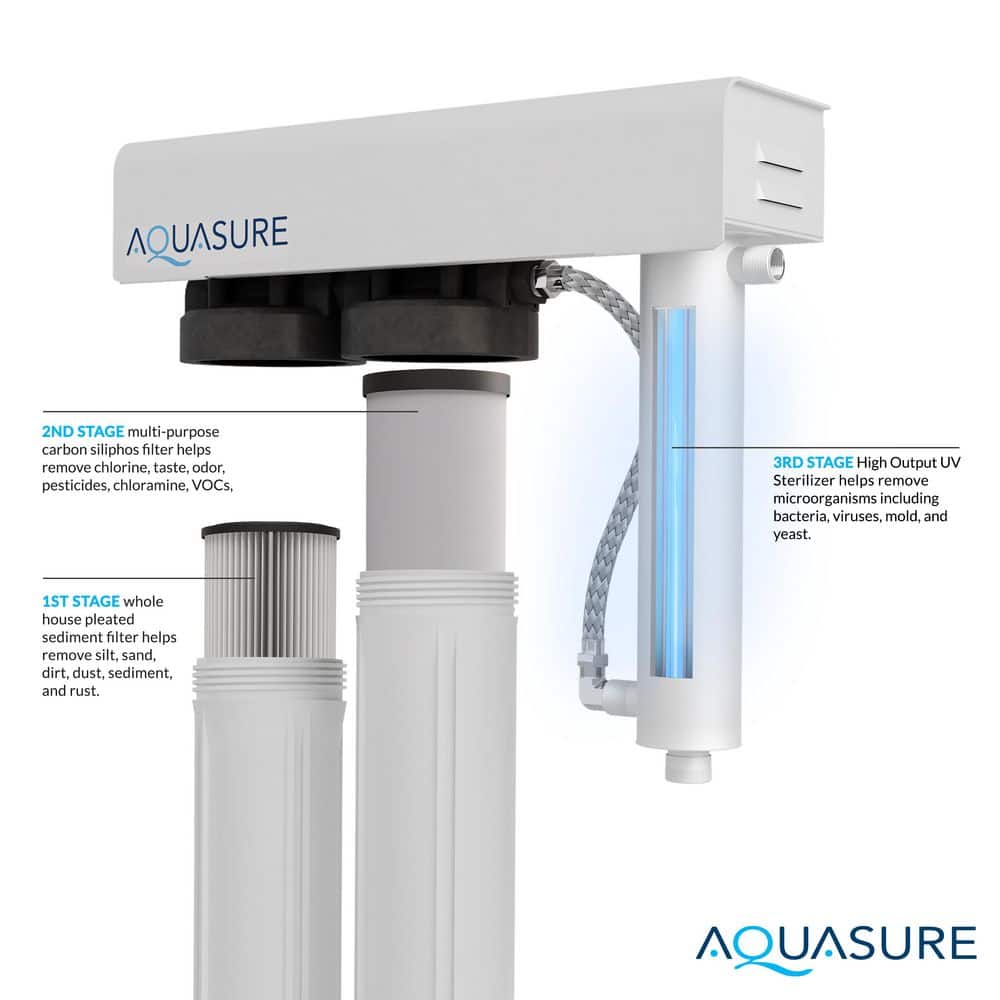 Aquasure Quantum UV Triple-Stage Whole House Water Filtration System