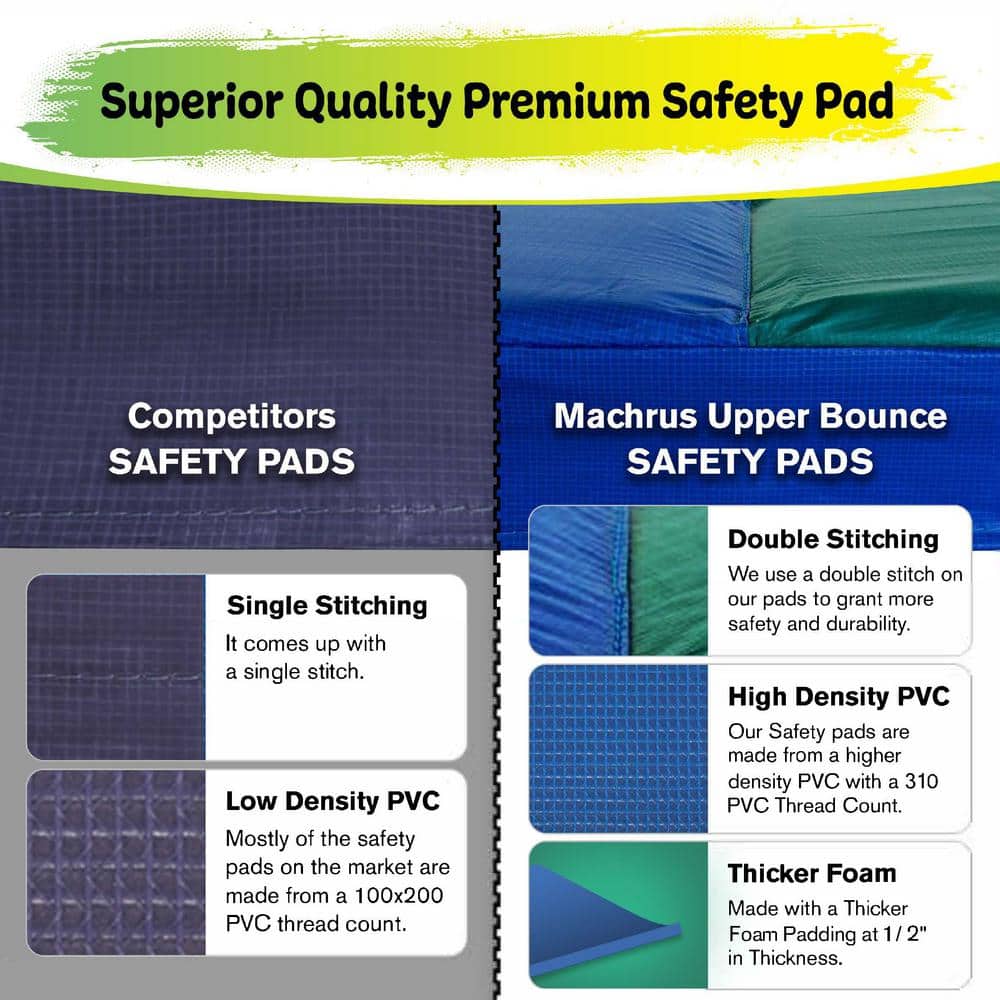 Blue and Green Round Water-Resistant Trampoline Safety Pad, 15 ft
