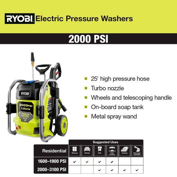 Reviews for RYOBI 2000 PSI 1.2 GPM Cold Water Corded Electric Pressure  Washer