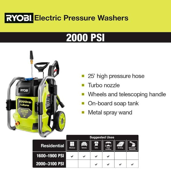 Electric Pressure Washer, 2.1GPM Professional Electric Pressure Cleaner  Machine with 4 Nozzles Foam Cannon, 2000W High Power Washer with Soap Tank