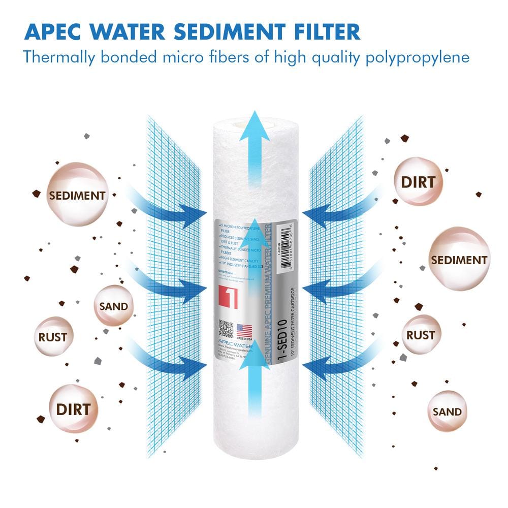 APEC 4-Pack 10" Alkaline Under Sink Water Filter Set