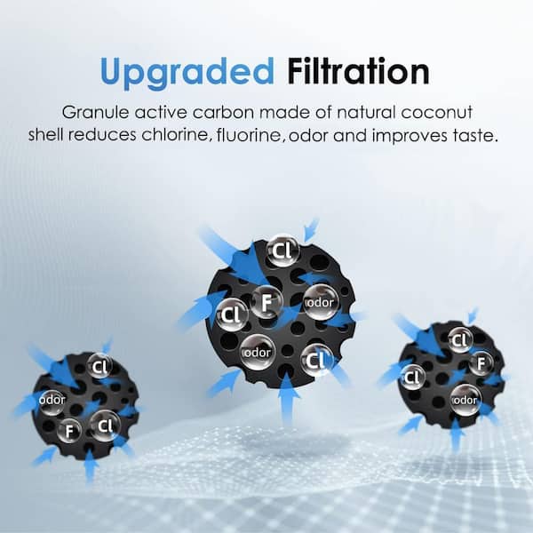 WD-10GC Under Sink Water Filter, Replacement for WD-TSA and TSB and TSB CM 3-Stage Under Sink Water Filter System