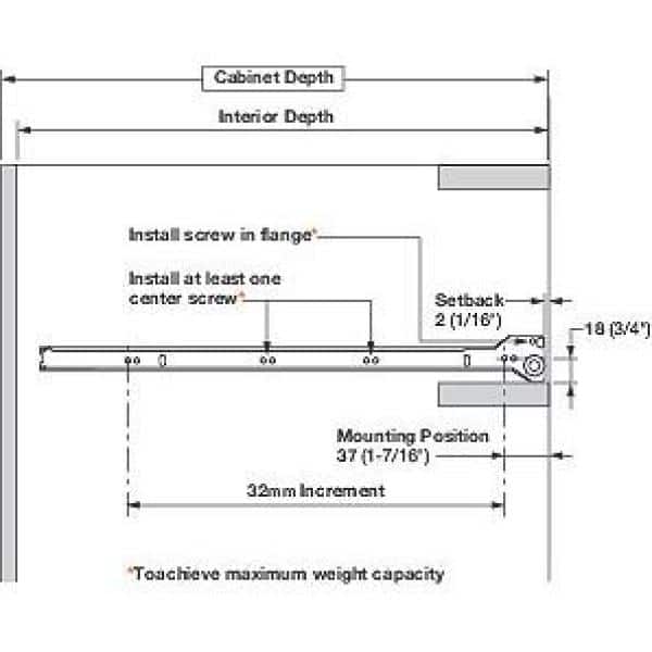 Blum Undermount Drawer Slides Specs