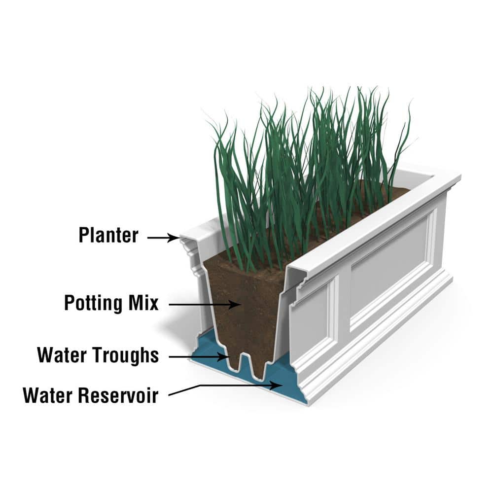 Fairfield Espresso Resin 36" Self-Watering Window Box Planter