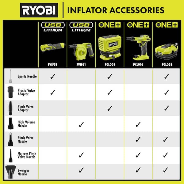 RYOBI USB Lithium Cordless High Volume Inflator Kit with USB