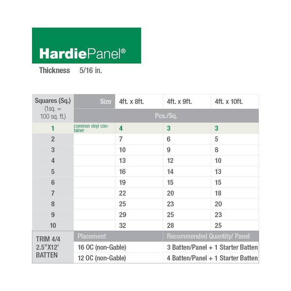 James Hardie 5/16