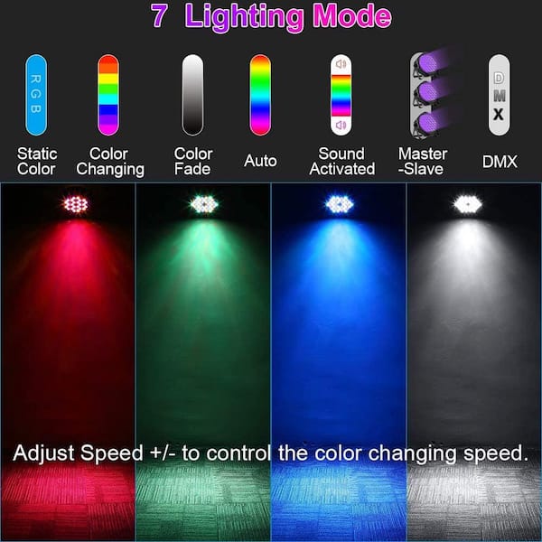 RGB 36 LED Stage Lights DJ Par Lights, Sound Activated, Remote