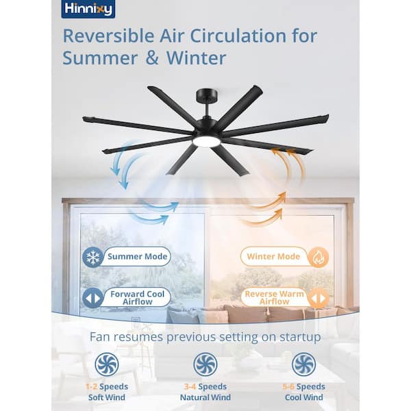 HINNIXY 84 in. Indoor/Outdoor Industrial Ceiling Fan with 8