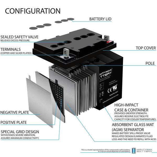 MIGHTY MAX BATTERY 12V 50AH SLA Replacement Battery for Fire Alarm 40ah  42ah 50ah MAX3936679 - The Home Depot