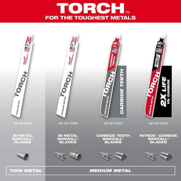 Milwaukee 9 in. 10 TPI TORCH Nitrus Carbide Teeth Medium