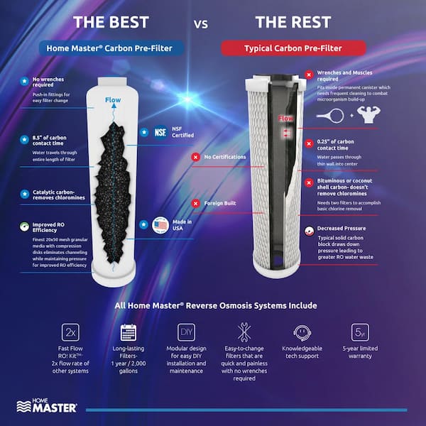 HydroPerfection Loaded Under Sink Reverse Osmosis Water Filter System HydroPerfection Loaded Under Sink Reverse Osmosis Water Filter System