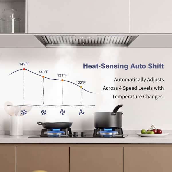 Akicon 36 in. 600 CFM Ducted Stainless Steel Range Hood Insert with 4-Speed, 3CCT LED Light and Heat Sensor Auto Speed