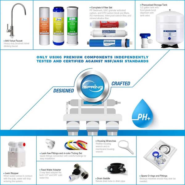 ISpring 2-Year Filter Replacement Supply Set For 6-Stage