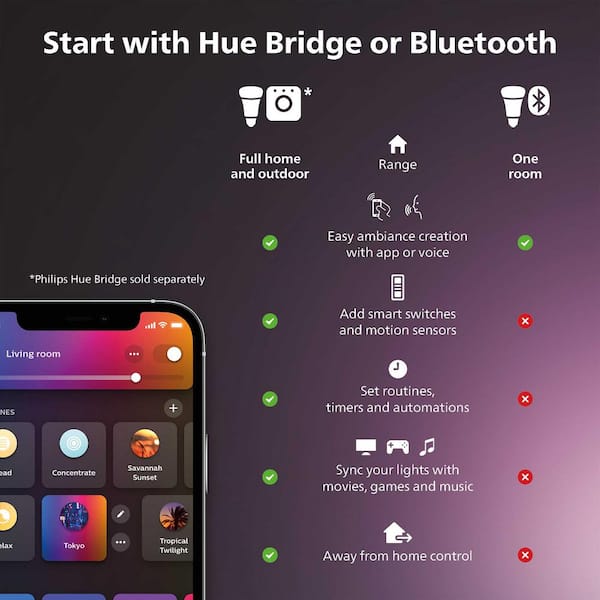 75 watt philips hue