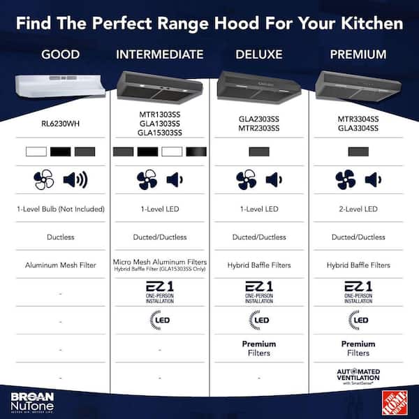 Glacier 42 Inch 350 Max Blower, 1.5 Sones Under-Cabinet Range Hood, Stainless Steel ENERGY STAR