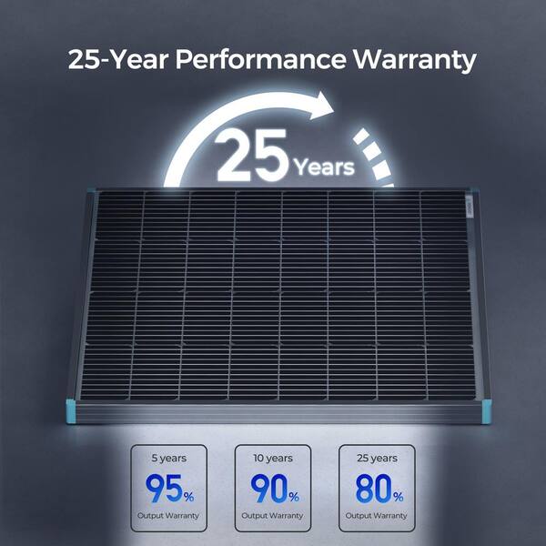 Renogy Bifacial 115-Watt 12-Volt Solar Panel Monocrystalline PV