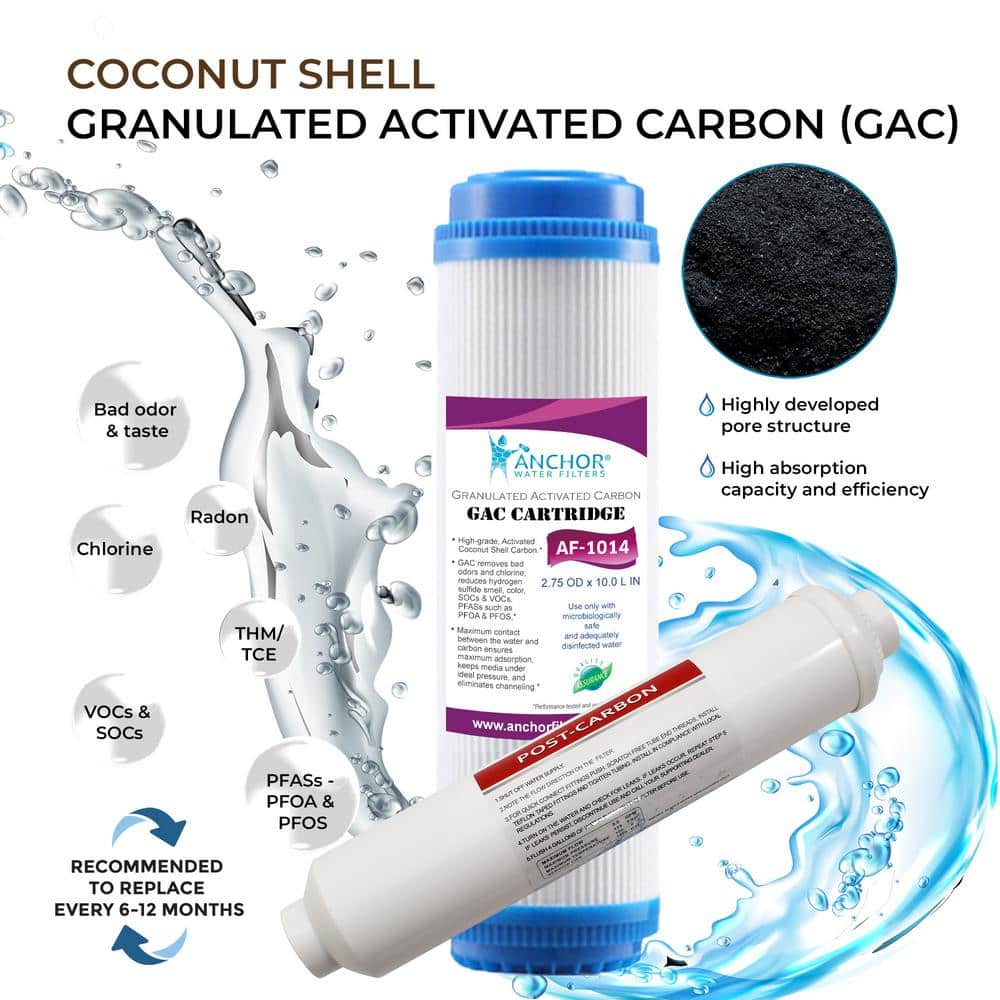 1-Year Replacement Filter Set for 6-Stage RO System Without Membrane