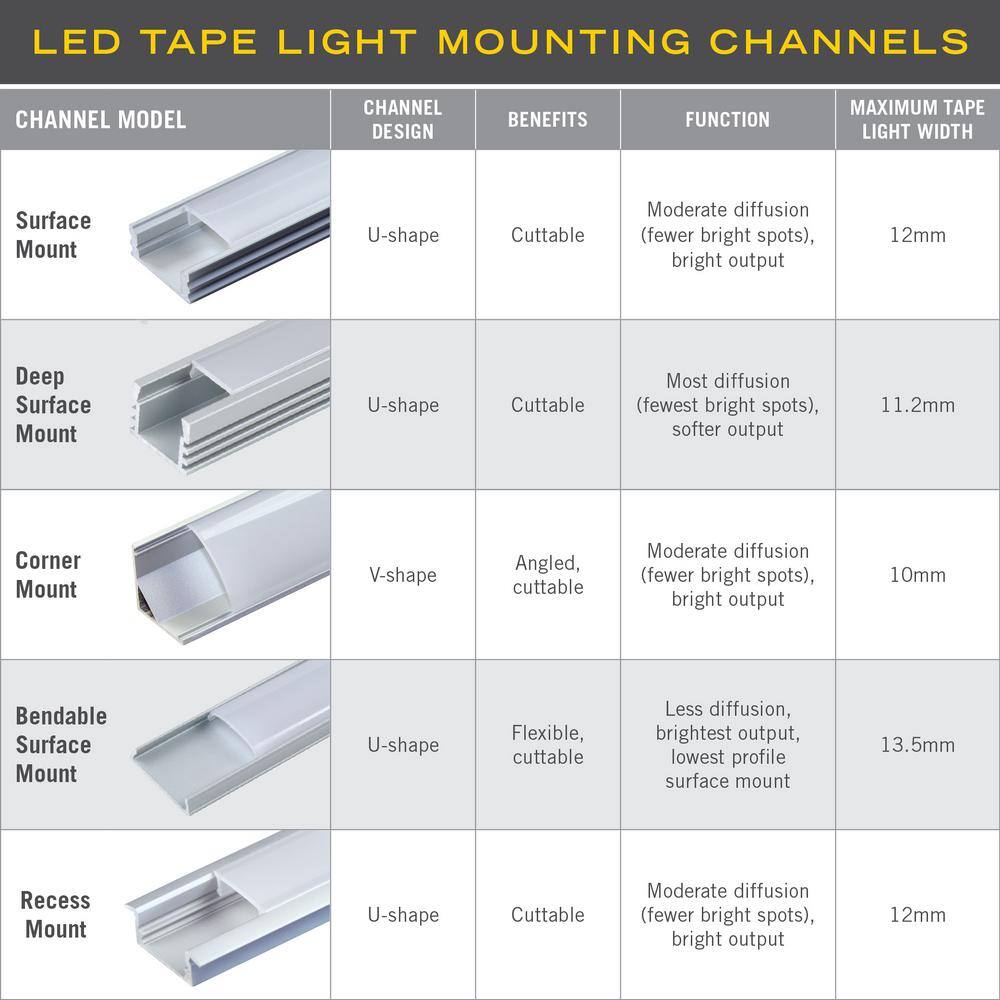 Silver Bendable Surface Mount LED Tape Light Channel 5-Pack