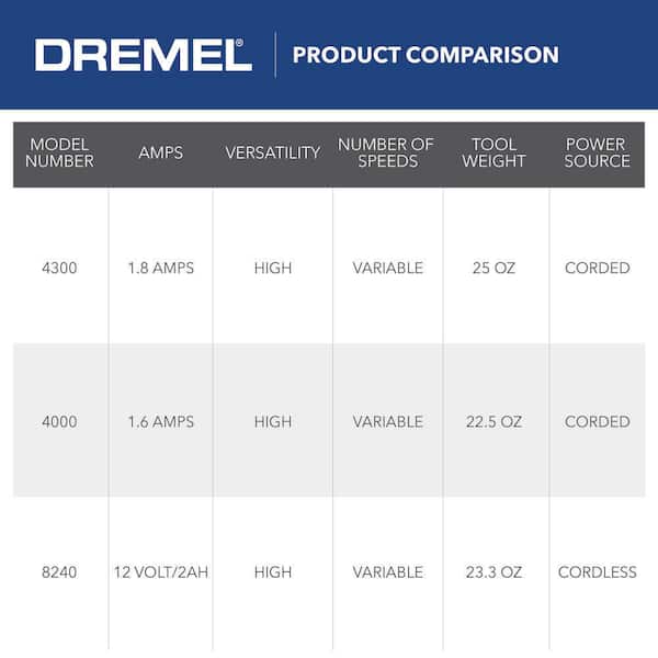 Rent to Own Dremel Dremel 4300-5/40 High Performance Rotary Tool Kit with  LED Light- 5 Attachments & 40 Accessories- Engraver, Sander, and Polisher  at Aaron's today!