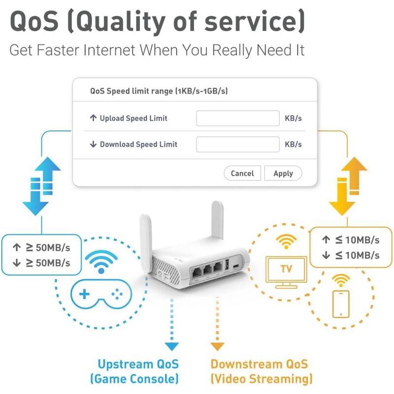 Travel WiFi Router AC1200 Dual Band Gigabit Wireless Internet Modem, USB 2.0 MU-MIMO DDR3 with 128MB RAM in White