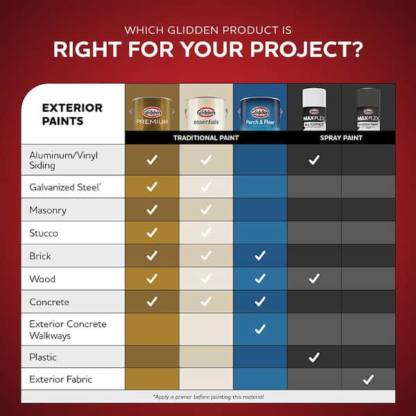 Glidden Paint Color Palette