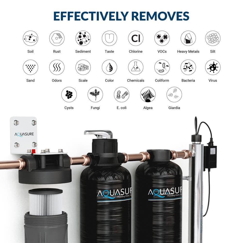 Serene Lite Black Whole House Water Filtration System