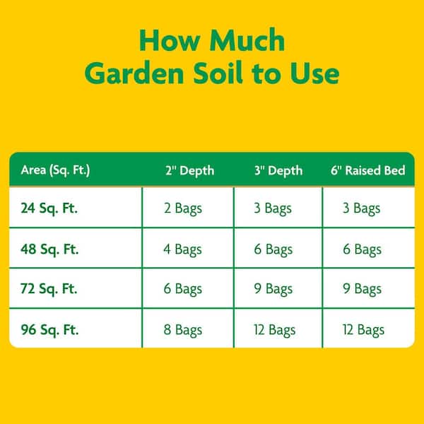 Miracle-Gro Garden Soil All Purpose 2 cu. ft. For In-Ground Use