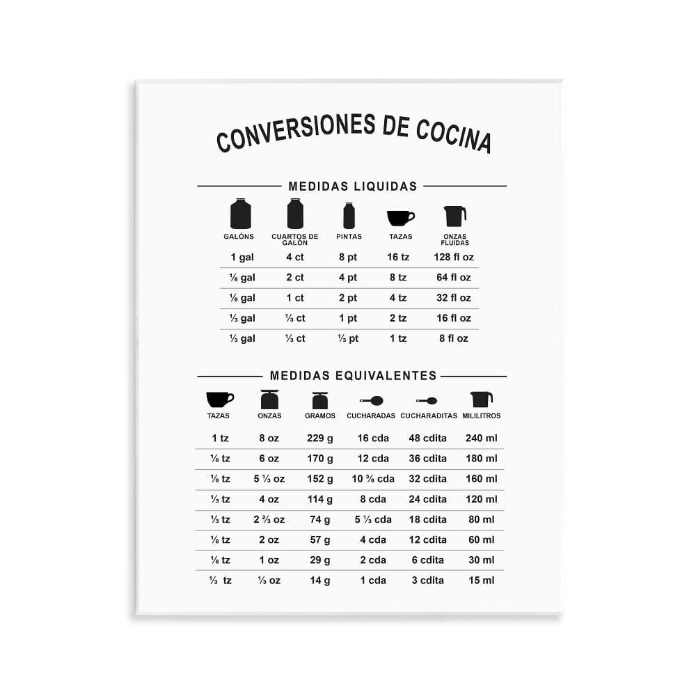 Kitchen Chart by Lettered and Lined Unframed Wall Plaque Food Graphic Art Print 14 in. x 11 in. price history on PriceWatchPro