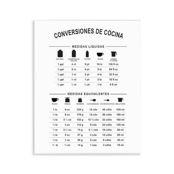 Stupell Industries Kitchen Chart by Lettered and Lined Unframed Wall Plaque Food Graphic Art Print 14 in. x 11 in.