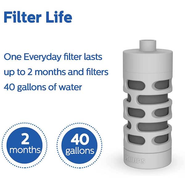 Philips GoZero Everyday Activated Carbon Fiber Filter for GoZero Tritan  Water Bottles and GoZero SS Water Bottles (3-Pack) AWP285/37 - The Home  Depot