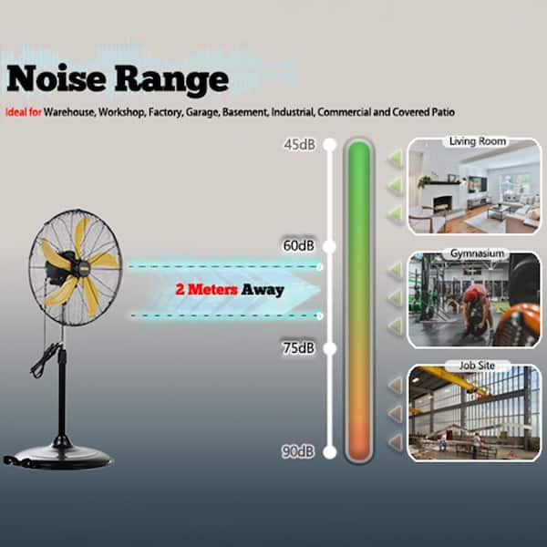 20 in. Heavy Duty High Velocity Pedestal Oscillating Fan with Powerful 1/5 Motor, Commercial or Industrial Fan