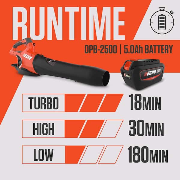 56V 158 MPH 549 CFM Cordless Battery Powered Handheld Leaf Blower with 5.0Ah Battery and Rapid Charger