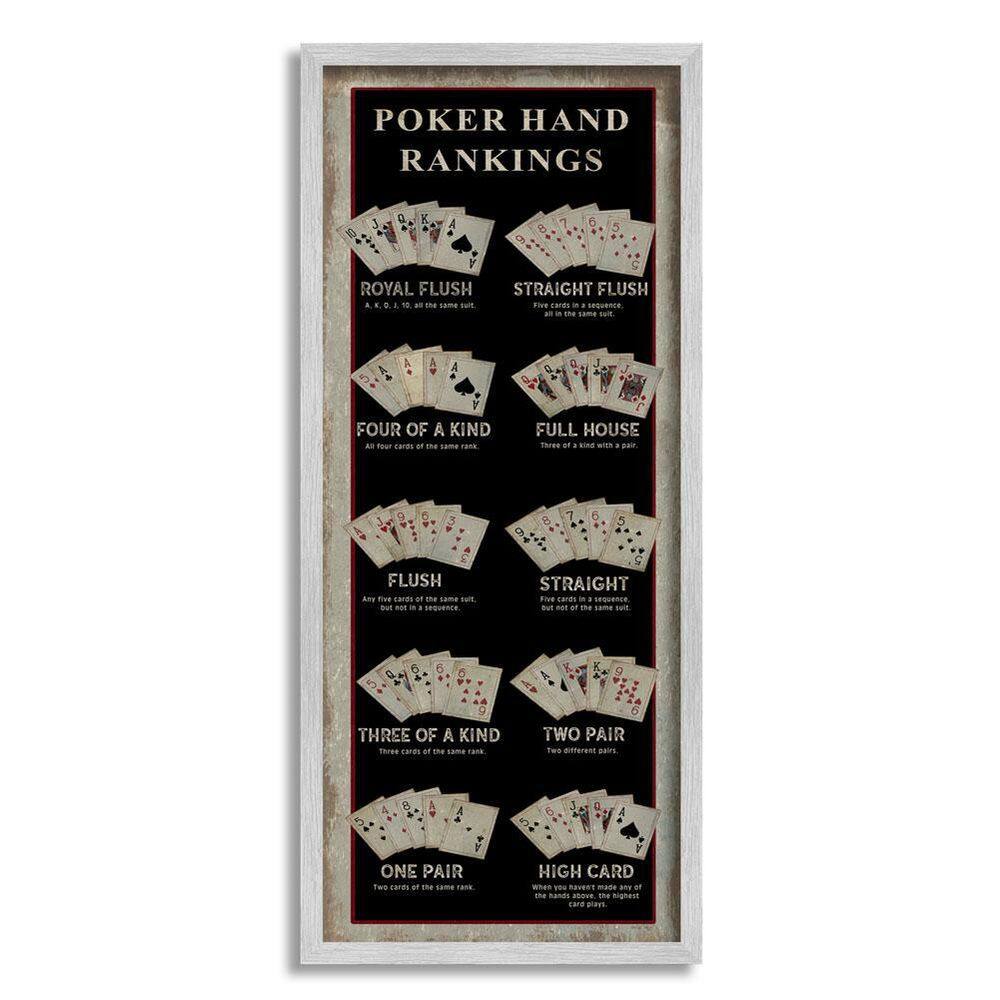 Poker Hand Rankings Card Casino Visual Game Chart by Cindy Jacobs Framed Typography Art Print 24 in. x 10 in. price history on PriceWatchPro