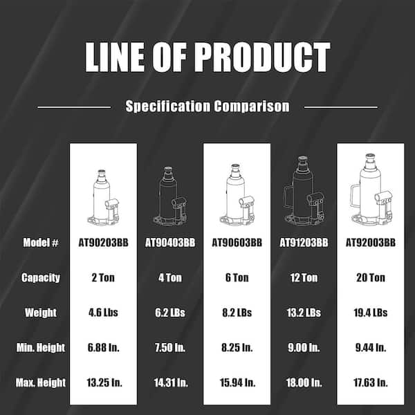 Torin 20-Ton Bottle Jack AT92003BB - The Home Depot