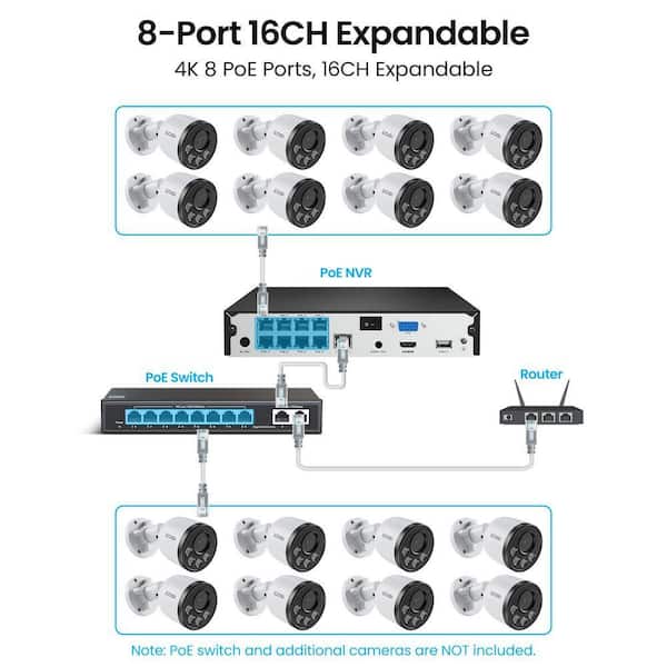 ZOSI 4K 8MP 8-Channel Poe NVR Smart Home Security Camera System