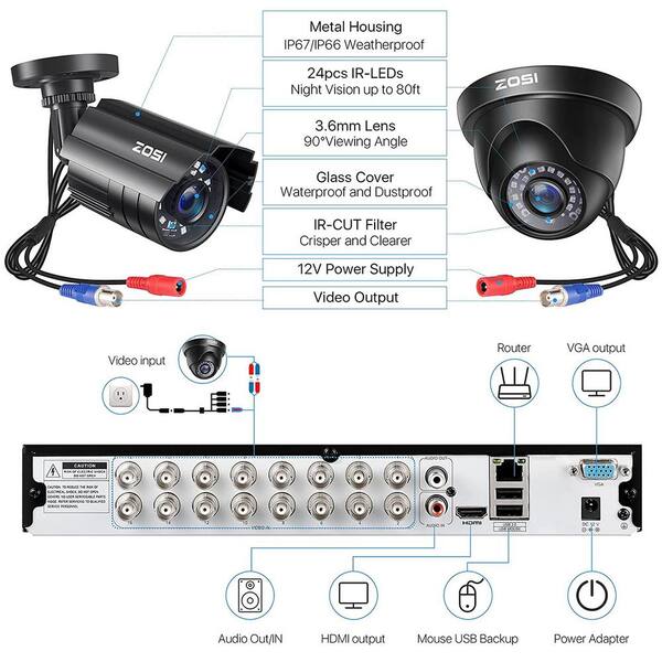 usb bullet camera