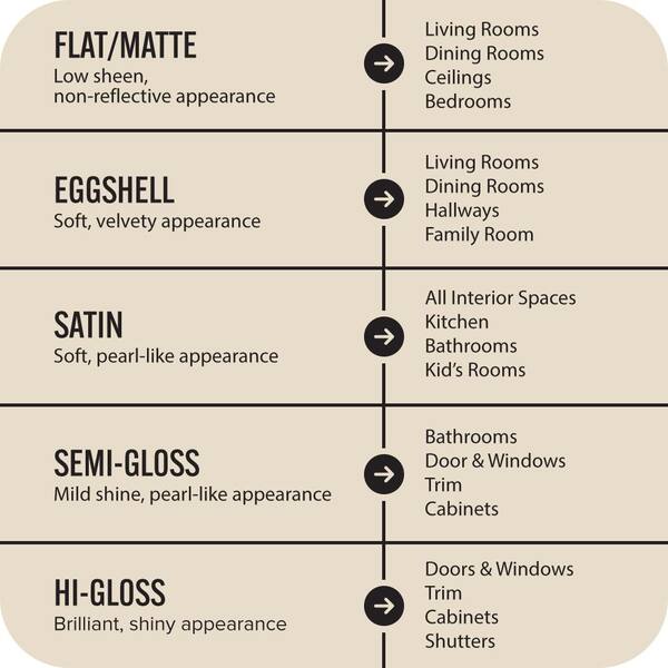BEHR PREMIUM PLUS - 8 oz. #23 Antique White Flat Interior/Exterior Paint & Primer Color Sample