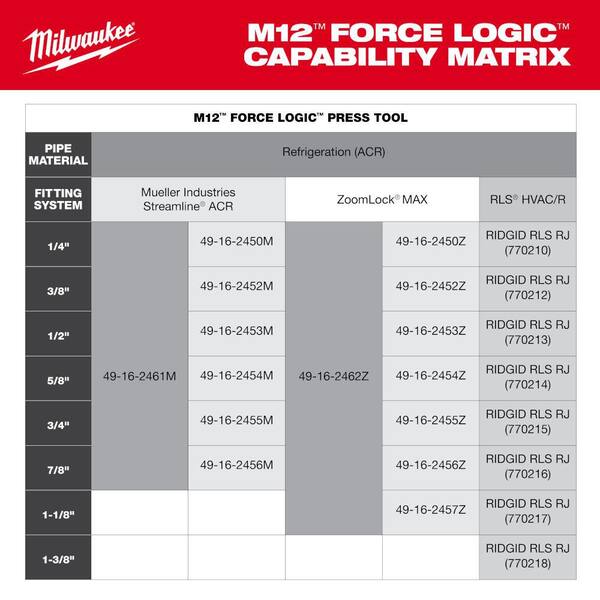 歯界展望MOOK　PMTC（professional Mechanical Milwaukee 7/8 in. Streamline ACR Press Jaw for M12 FORCE