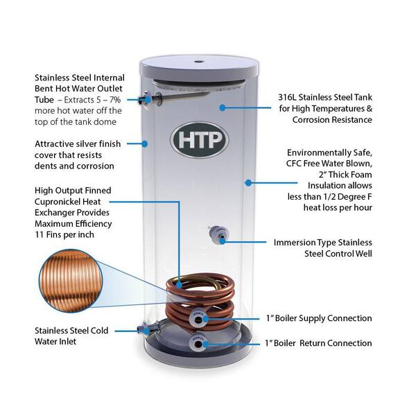 Superstor 45 Gal Indirect Water Heater Storage Tank Ssu 45n The Home Depot