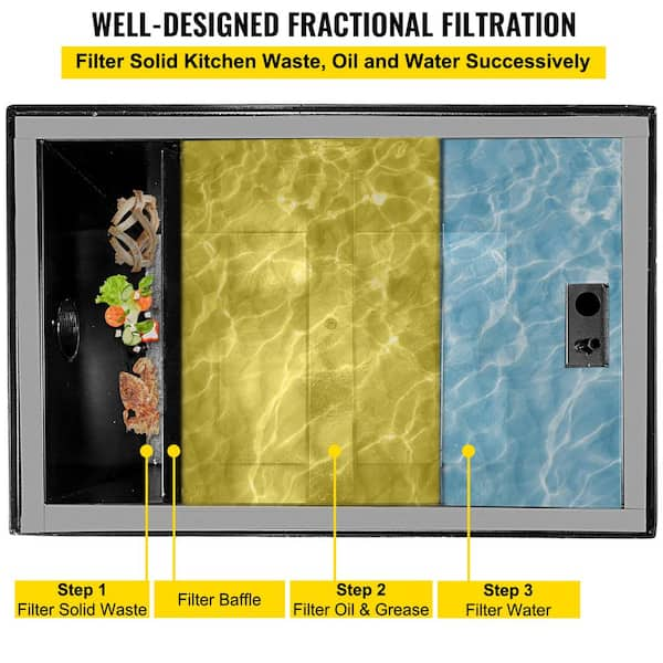 VEVOR Commercial Grease Interceptor 25gpm Commercial Grease Trap 50lb Grease Interceptor Carbon Steel Grease Trap with Side Water Inlet Under Sink