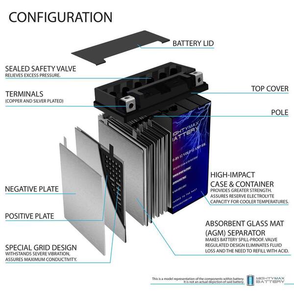 MIGHTY MAX BATTERY YTX14AH 12V 12AH Battery for Kawasaki 250