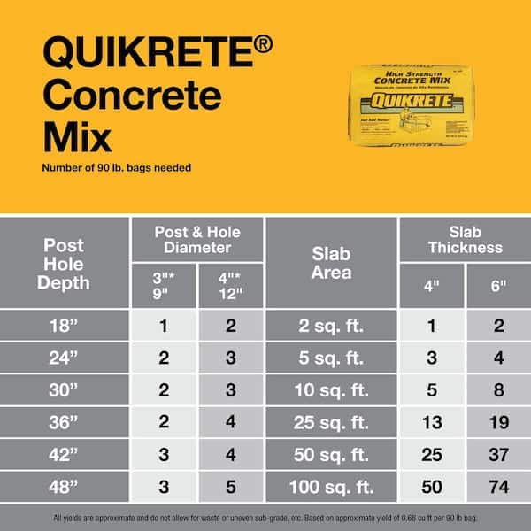 Types of Concrete Mix for Any Project - The Home Depot