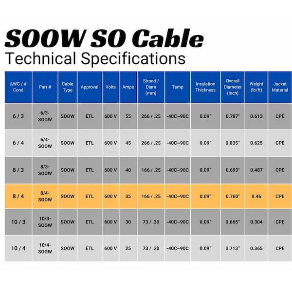 WindyNation 75 ft. 8/4 8 Gauge 4 Conductor 600-Volt Black SOOW
