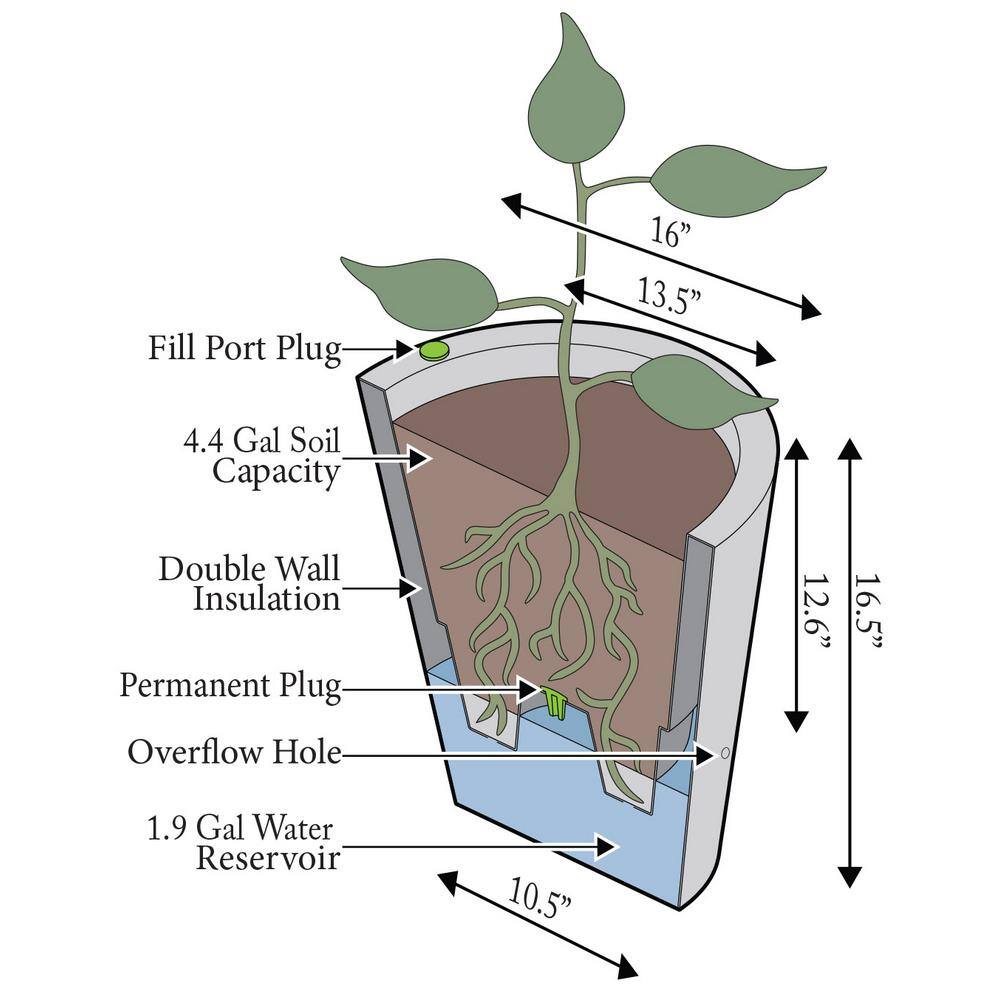 Large Black Concrete Texture Self-Watering Outdoor Planter