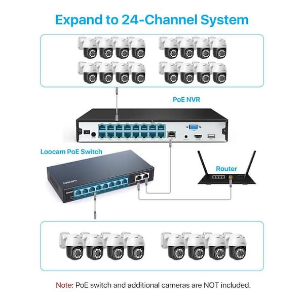 ZOSI 4K 16-Channel POE 4TB NVR Recorder Plug-In Security System