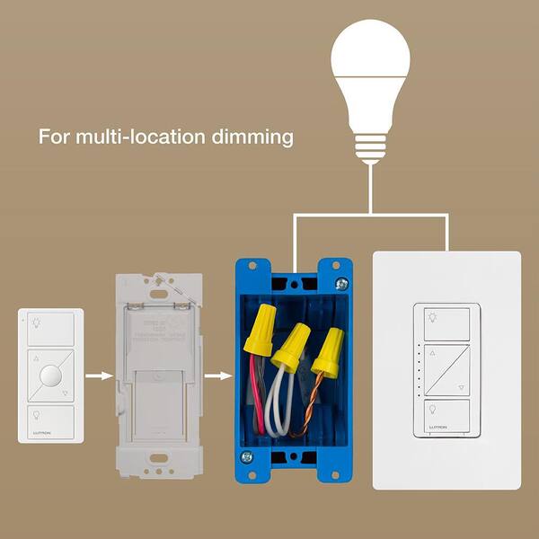 30 Pack Wallplate Brackets For Lutron Pico Remote – Bulk, Surface Mount, Tamper Resistant
