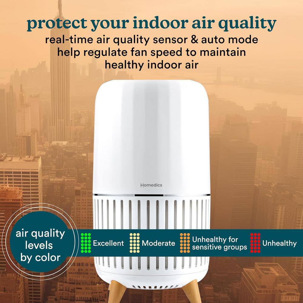White Smart HEPA Air Purifier with UV-C and Voice Control